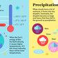 Hands-On Academy: Weather (Interactive Kids Board Book)