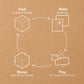 CREATE | Makedo Cardboard Construction Kit