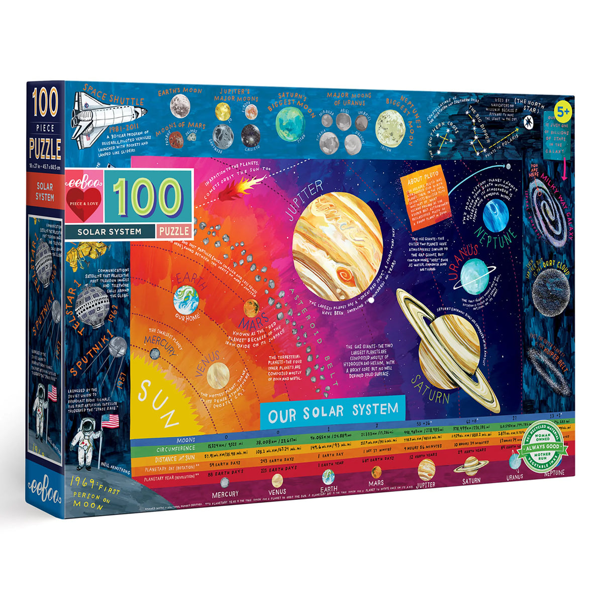 Our Solar System Puzzle